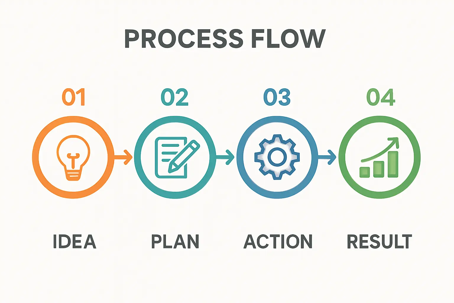 Industrial Solar Self-Consumption