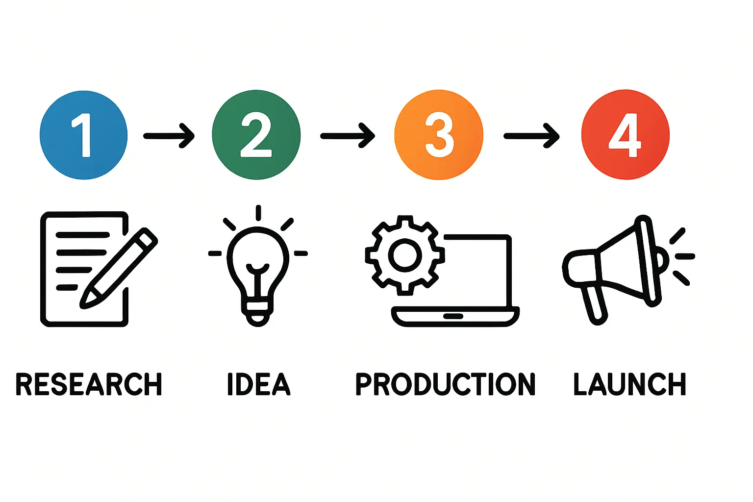 Proactive Stakeholder Engagement