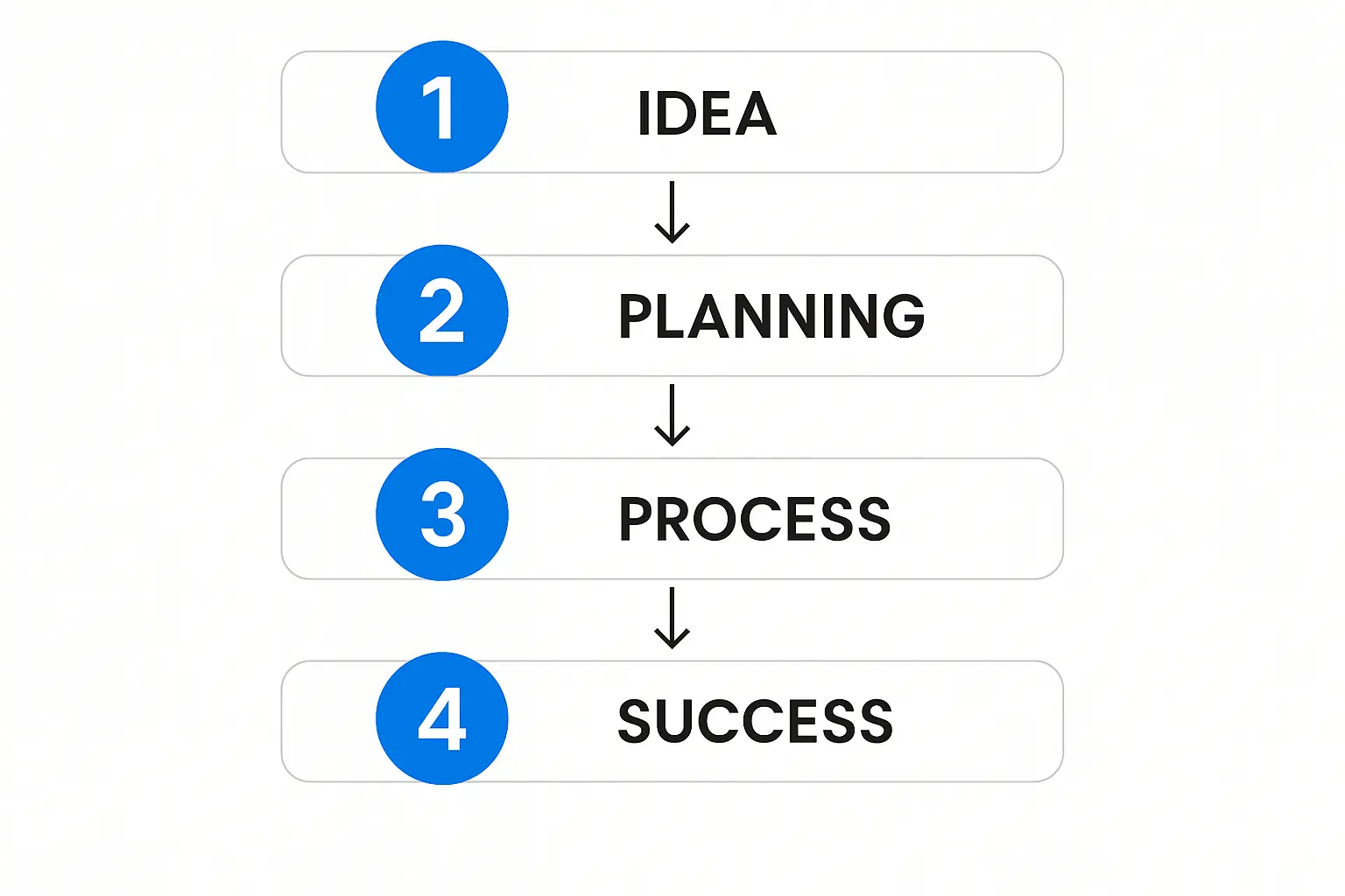 Supply Chain Options