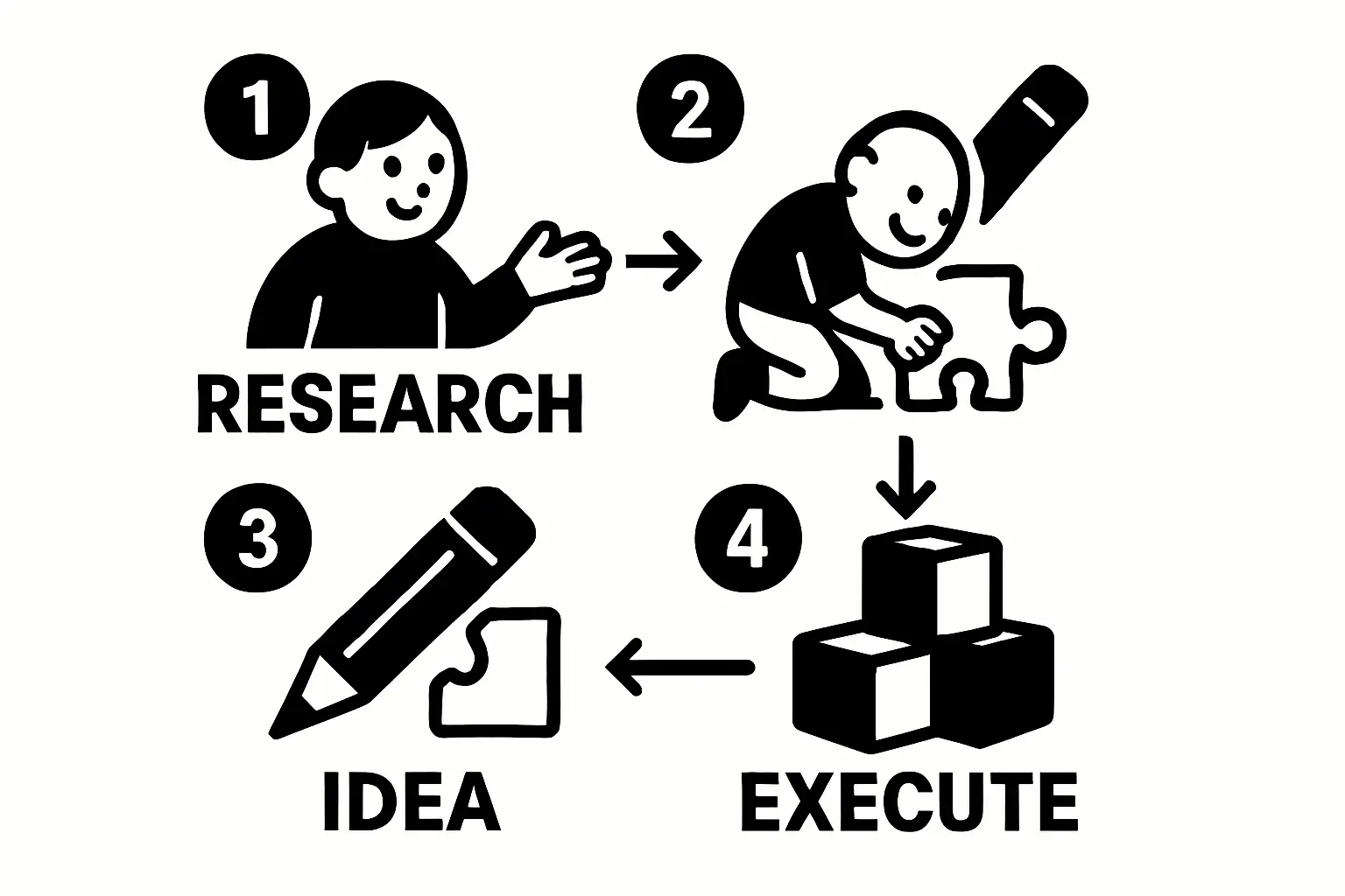 The Application Process: A Practical Overview