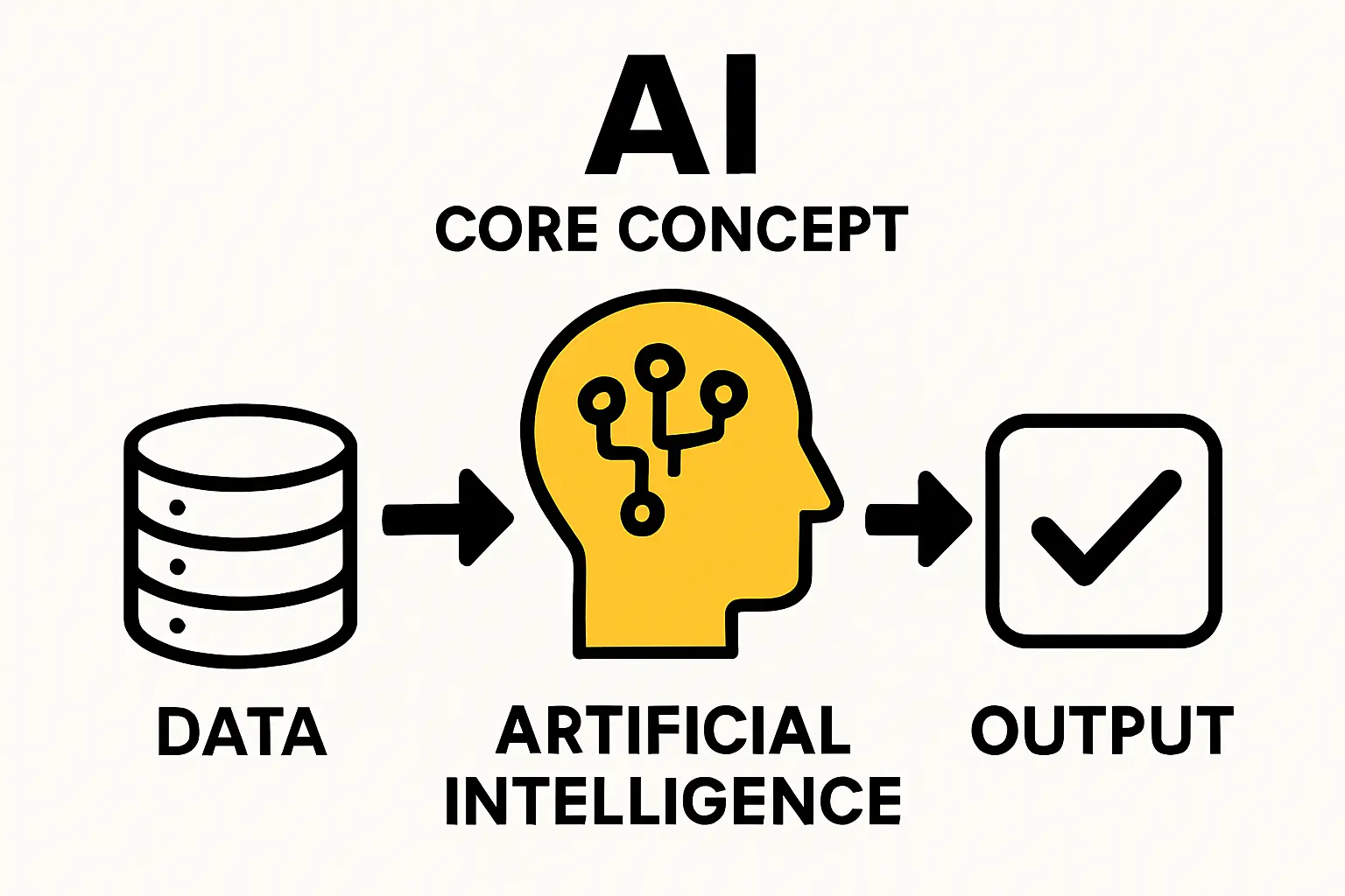 Strategic Location Map