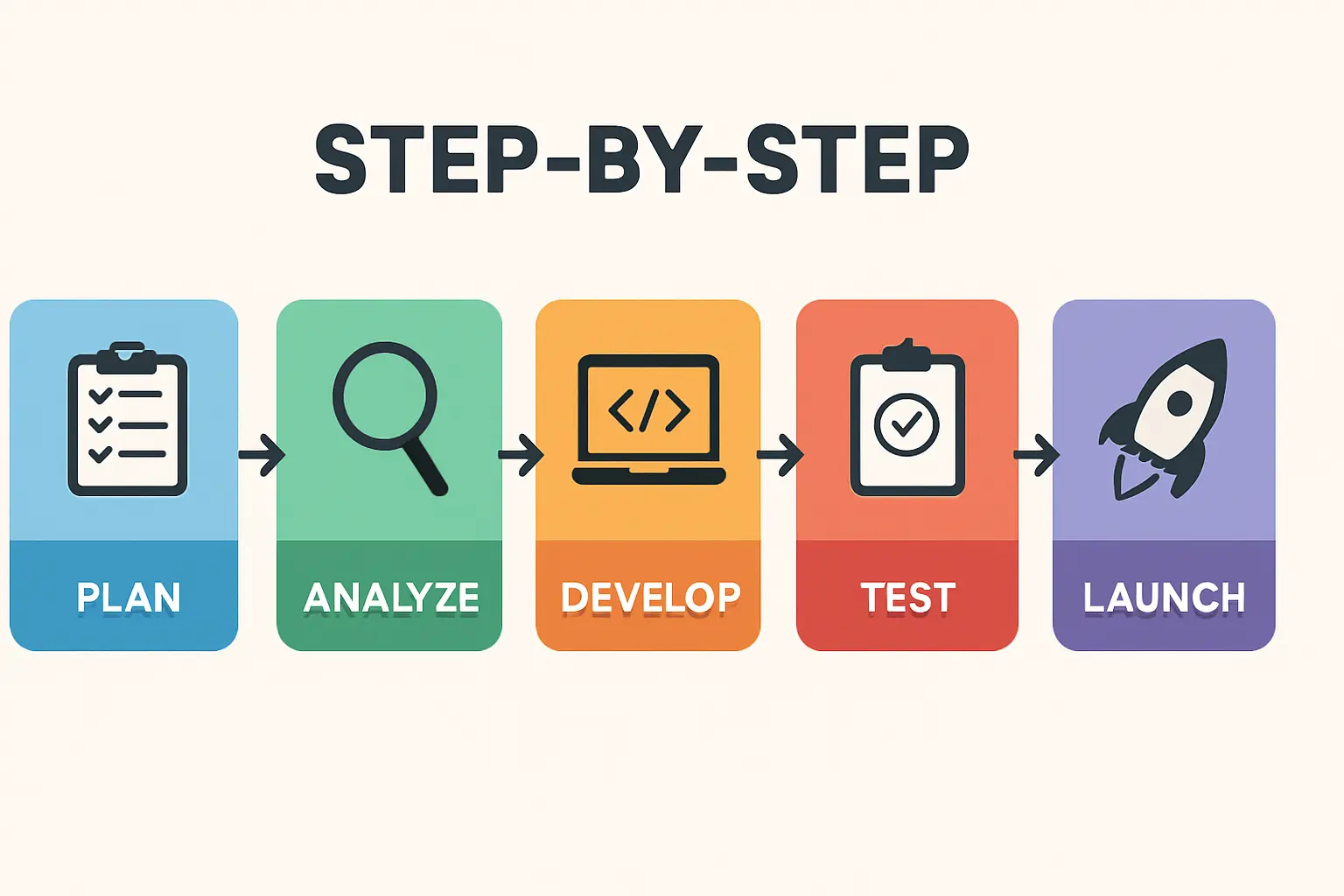 A flowchart illustrating the supply chain process: Raw Material Imports -> Singapore FTZ -> Manufacturing -> Finished Module Exports -> ASEAN Markets.” /></p> <h3>Air Freight Capabilities for High-Value Components</h3> <p>While sea freight is the standard for bulk materials like glass and aluminum frames, high-value or time-sensitive components often require air transport. Singapore’s Changi Airport, a top-tier global air cargo hub, provides rapid and reliable options for importing critical items like specialized testing equipment or urgent electronic components. This dual-modal capability helps ensure production schedules are not jeopardized by delays in the supply of smaller yet essential parts.</p> <h3>Future-Proofing with the Tuas Mega Port</h3> <p>Long-term strategic planning requires confidence in the future of the chosen operational base. Singapore’s ongoing development of the Tuas Mega Port underscores its commitment to maintaining its logistical leadership. The project will consolidate all of the country’s container operations into a single, fully automated, and highly efficient terminal. With a projected capacity of 65 million TEUs, the Tuas port is designed to handle the next generation of ultra-large container ships, ensuring any business based here will benefit from cutting-edge efficiency for decades to come.</p> <h2>The Strategic Impact on a Solar Business Model</h2> <p>These logistical features are not just operational conveniences; they translate into measurable business advantages that can significantly influence the return on investment.</p> <h3>Reducing Lead Times and Inventory Costs</h3> <p>The efficiency of Singapore’s ports keeps goods moving quickly. Reduced transit times and swift customs clearance allow a manufacturer to operate with a leaner inventory, minimizing the working capital tied up in warehoused raw materials. This efficiency can positively impact the overall calculations related to the initial investment for a solar production line.</p> <h3>Accessing ASEAN and Global Markets</h3> <p>Positioned at the heart of Southeast Asia, Singapore offers direct and efficient access to the rapidly growing ASEAN markets, including Malaysia, Indonesia, Vietnam, and Thailand. Its shipping network provides a springboard for exporting finished solar modules not only regionally but also to markets in the Middle East, Africa, and beyond.</p> <p><img class=