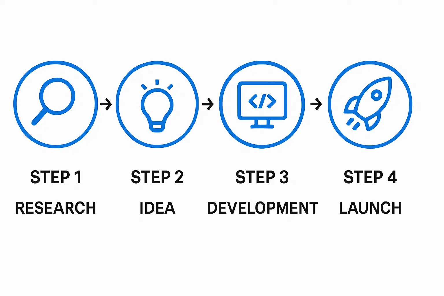 Diagram showing the flow of materials: Port -> Rail/Truck -> Factory -> Truck -> Project Site.” /></p> <p>The ideal scenario is a factory site with a direct ‘rail spur’—a dedicated track connecting the facility to a main rail line. This allows for direct loading and unloading, eliminating the need for an intermediate truck journey from a public rail yard. Based on J.v.G. Technology’s experience with turnkey projects, a site with a rail spur can reduce inland transportation costs by as much as 50-70% compared to a truck-only solution.</p> <h3>Interstate Trucking: The Final-Mile Advantage</h3> <p>Trucking offers unparalleled flexibility and is critical for the final stage of both inbound and outbound logistics. While it is the most expensive option per ton-mile, its role is indispensable.</p> <p>A prospective site should have direct, easy access to one or more major interstate highways. This ensures:</p> <ul> <li>Reduced Transit Times: Quick access to the highway system minimizes time lost on local roads.</li> <li>Access to Labor: A location near major transportation arteries is often more accessible for the workforce.</li> <li>Outbound Efficiency: Finished solar modules are almost always delivered to project sites by truck. Efficient highway access ensures timely delivery to customers nationwide.</li> </ul> <h3>The Intermodal Advantage: Integrating Rail and Trucking</h3> <p>The most sophisticated logistics strategies are ‘intermodal,’ meaning they use a combination of transportation modes. The crucial link between rail and truck is the intermodal terminal, where shipping containers are seamlessly transferred from trains to truck chassis.</p> <p><img class=