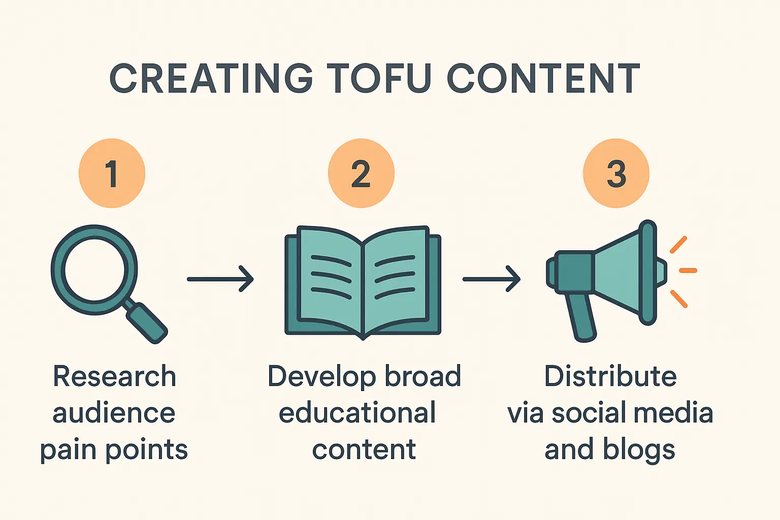 Binh Duong Province Logistics and Industry