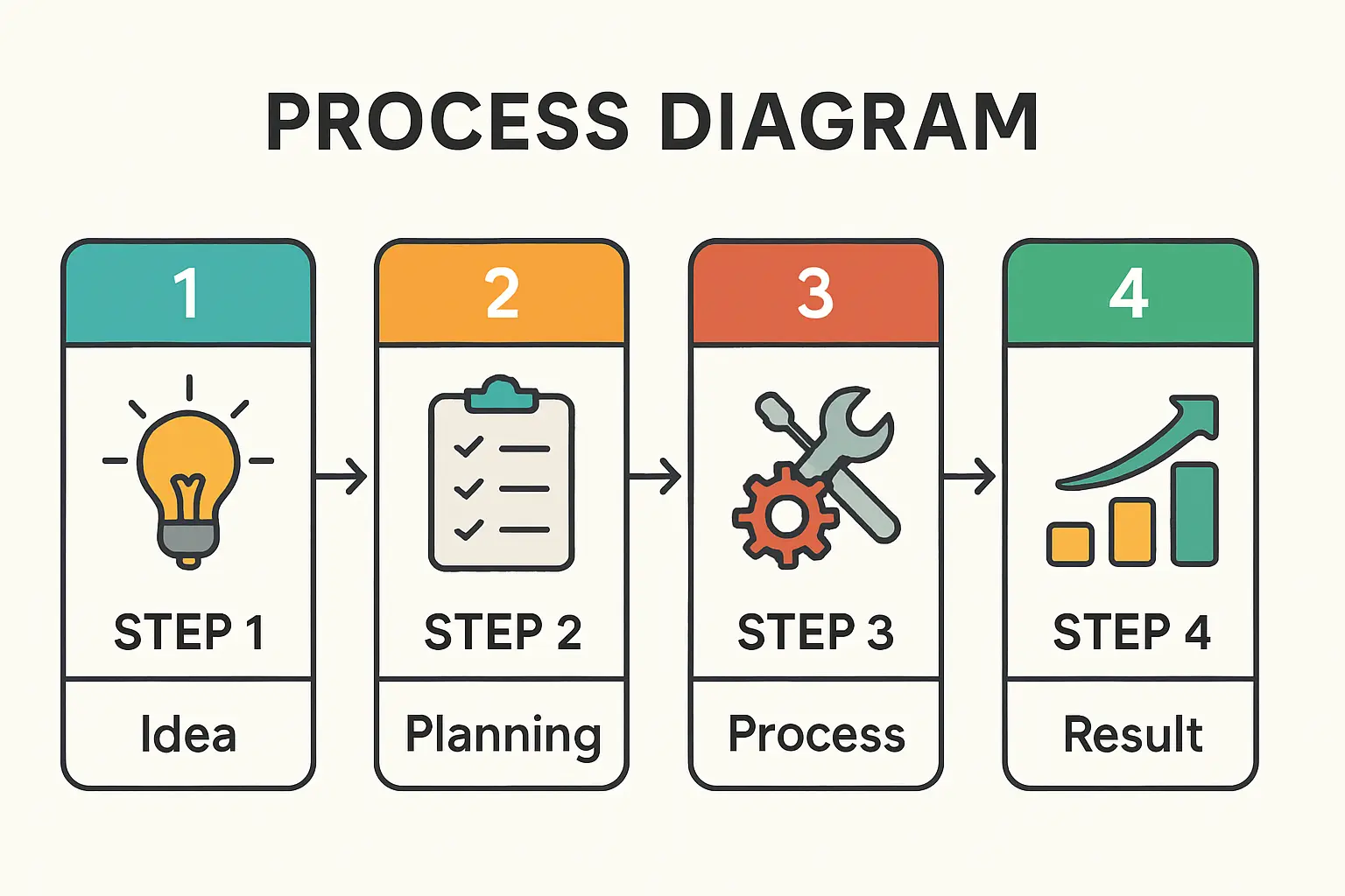 Availability of Skilled Personnel: Engineers and Technicians