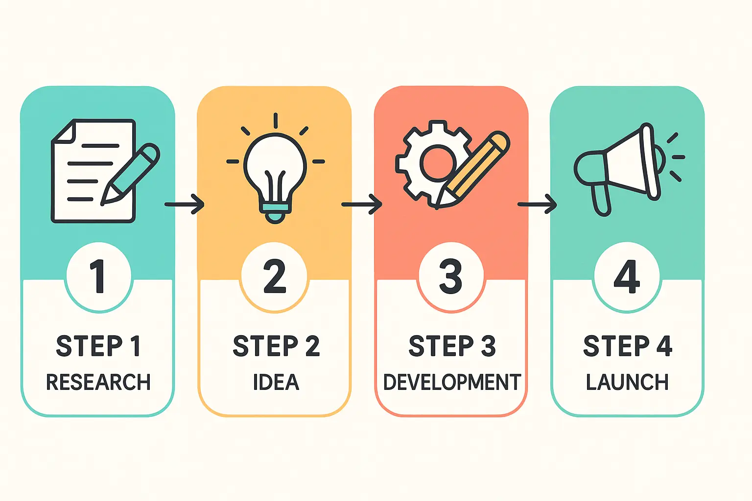 factory setup and machinery