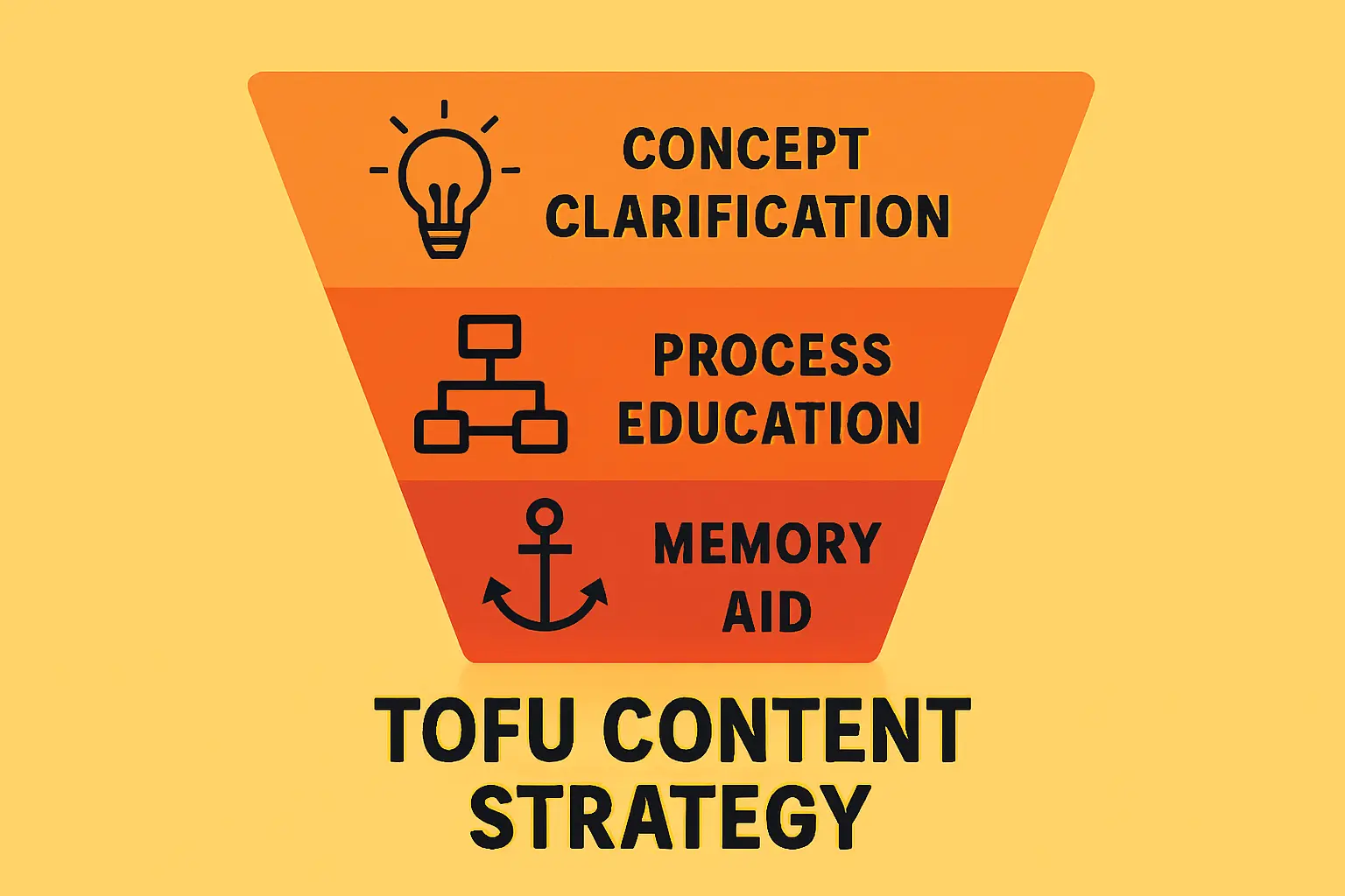 Glass-Glass and Glass-Backsheet module comparison
