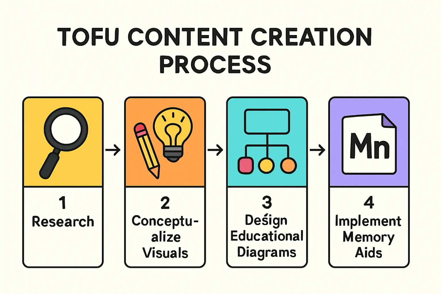 Local manufacturing solar modules
