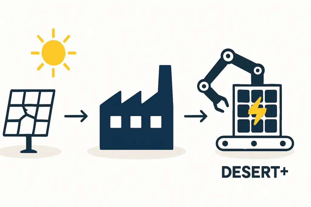 StrategicBenefitsofDESERTSolarTechforHotDustyRegions