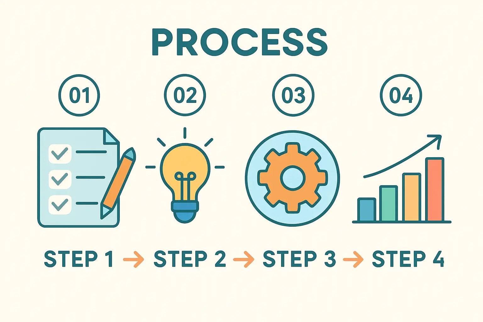Solar module manufacturing factory setup