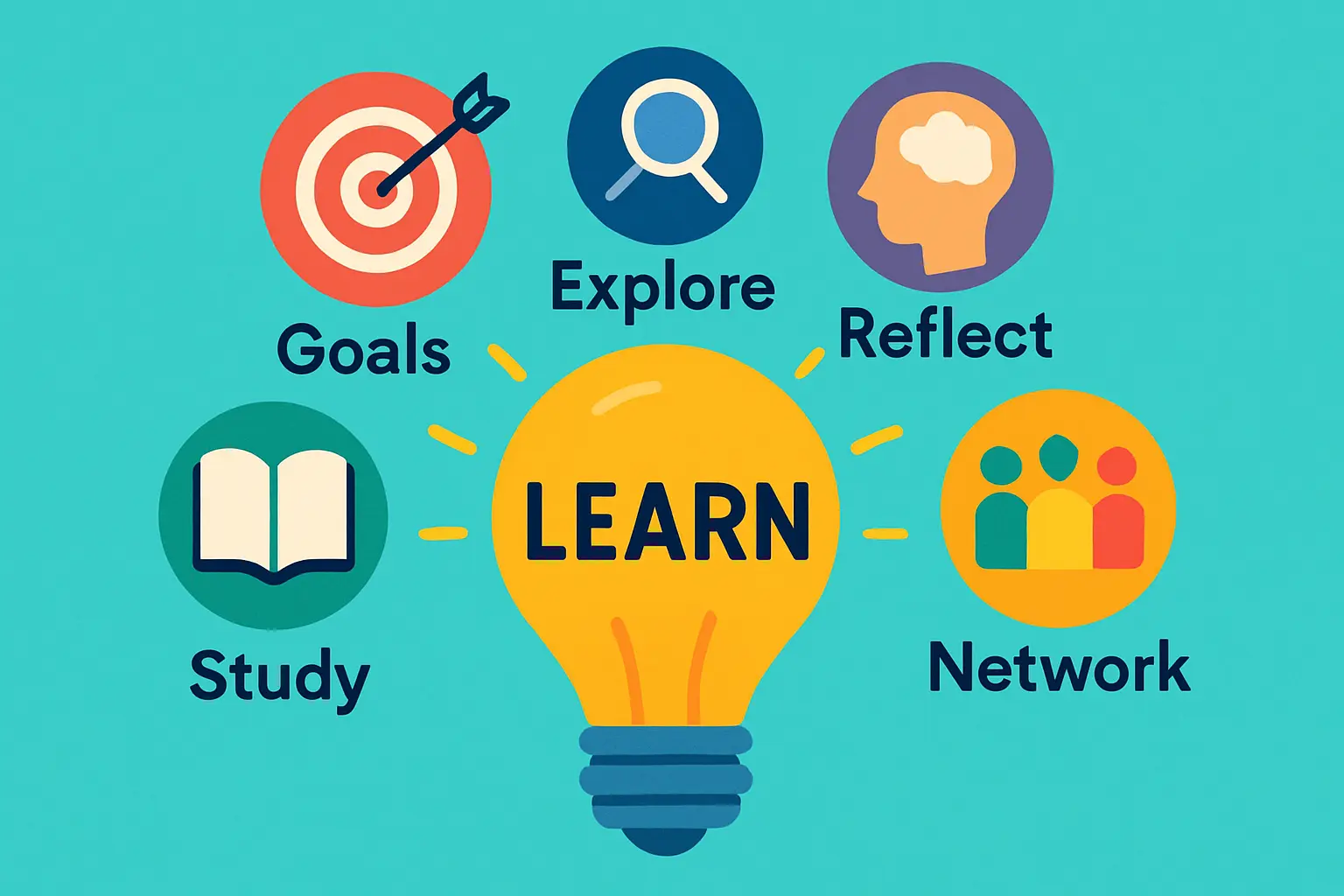 A flowchart illustrating the key steps in setting up the specialized solar factory, from financing to certification.