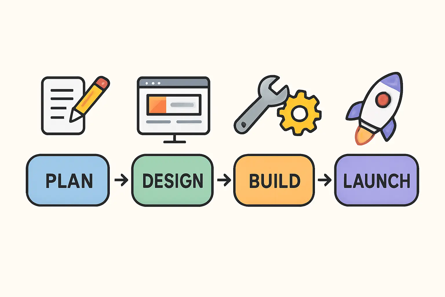 Map of the Americas showing strategic shipping routes from a central manufacturing hub in Mexico to key ports in North and South America.