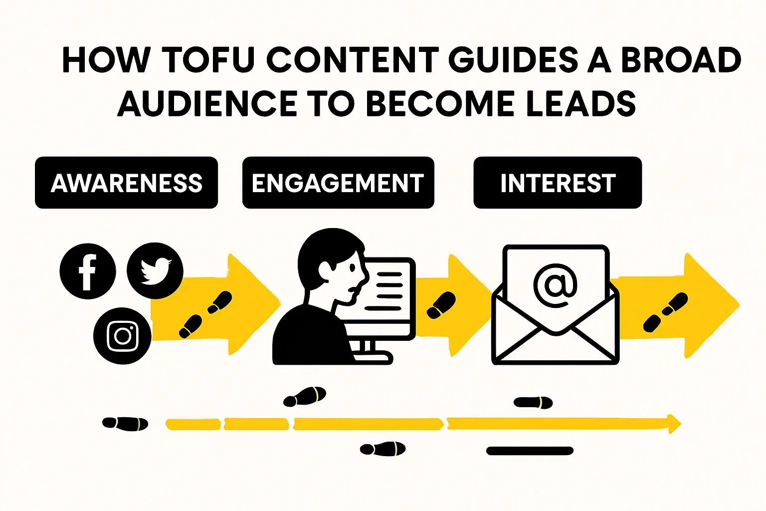 Technical Training Program