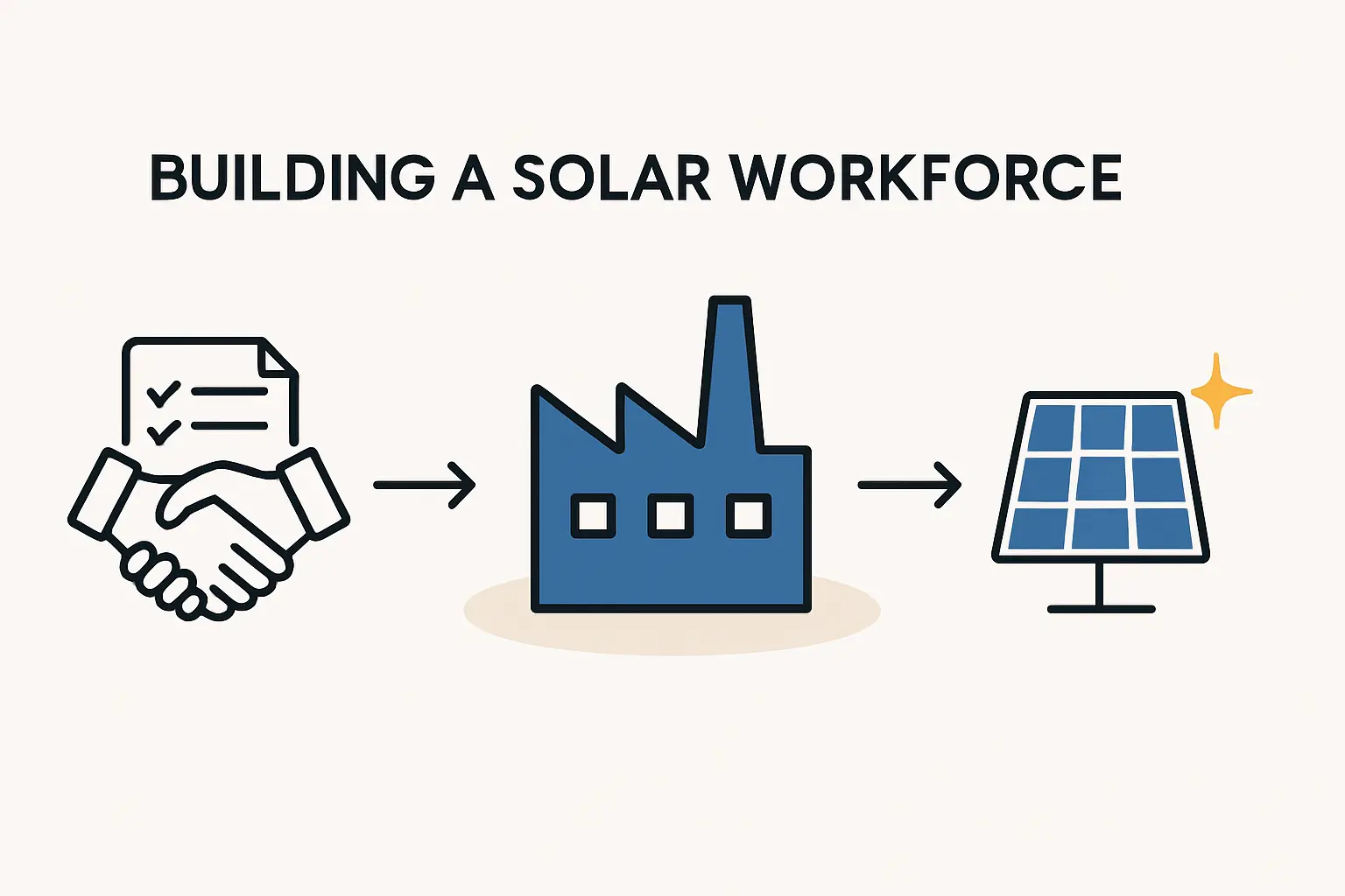 Building a Solar Team in Togo: A Guide to Recruiting & Training