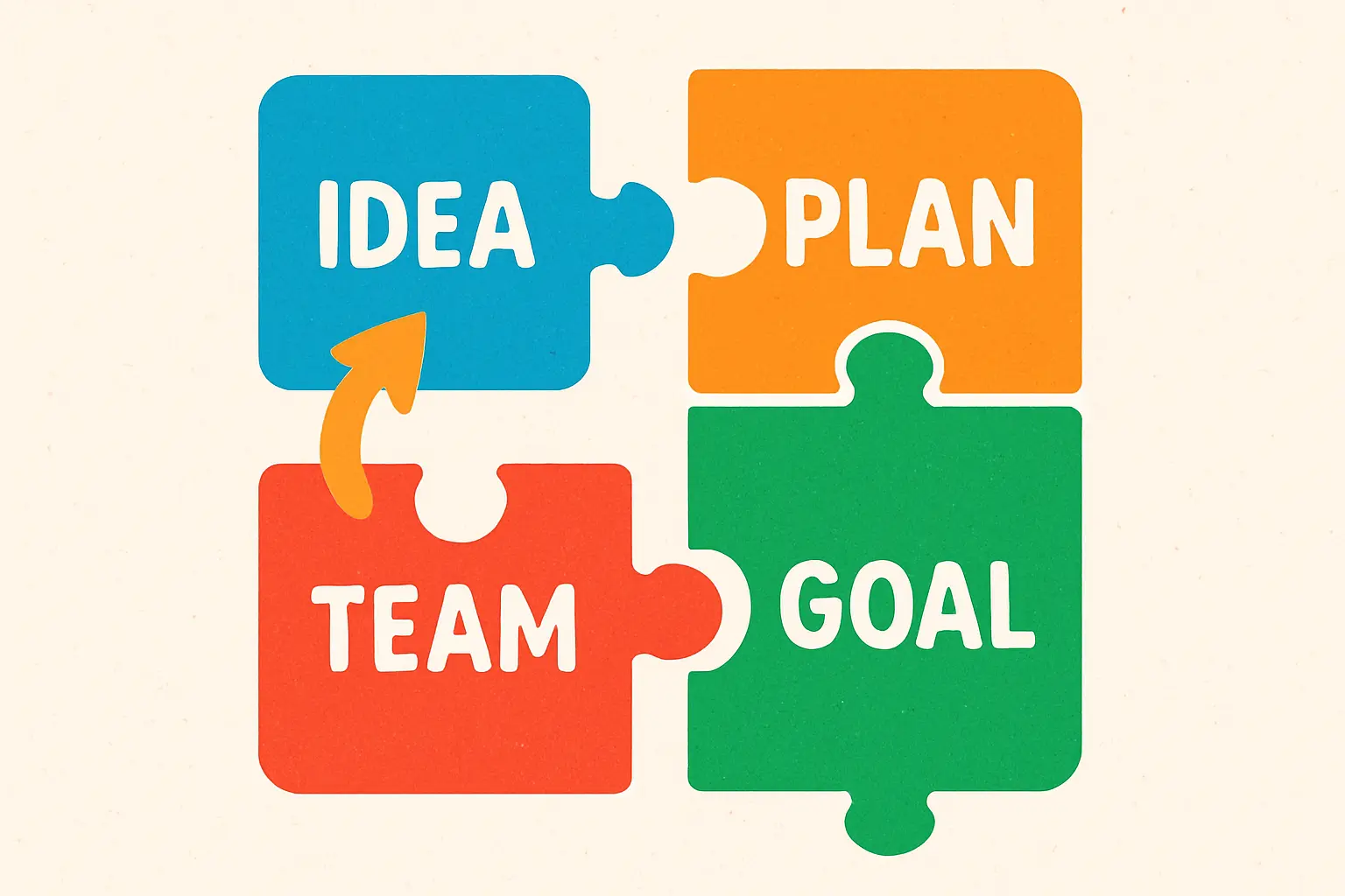 Train the Trainer Approach