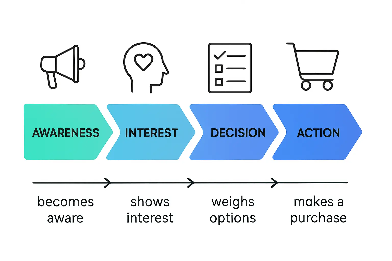 Core Pillars of Cross-Border Employment Management