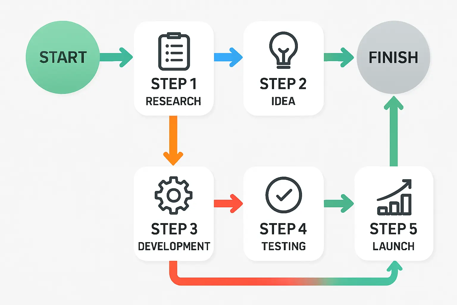 Technical Service Agreement Factory