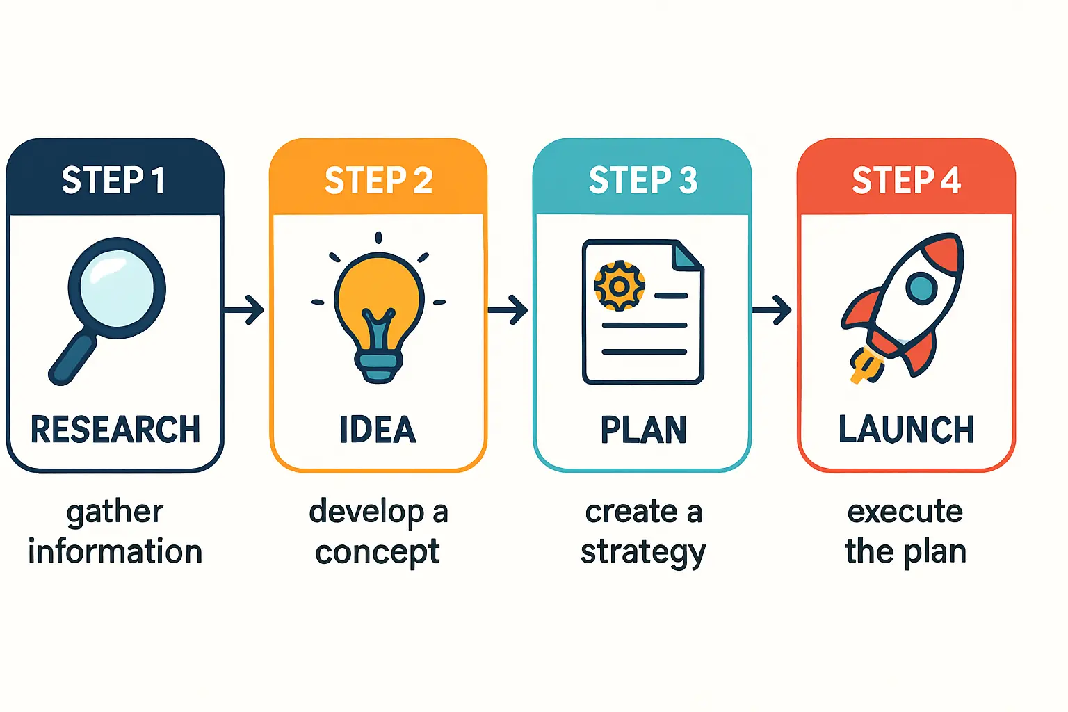 Solar Module Construction
