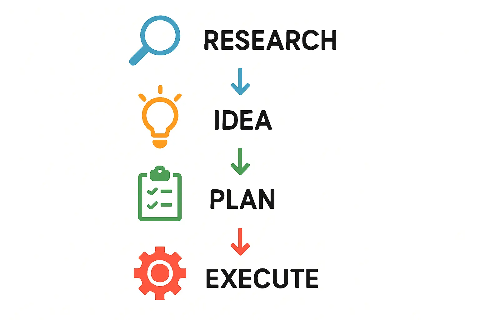 Developing Local Leadership and Technical Support