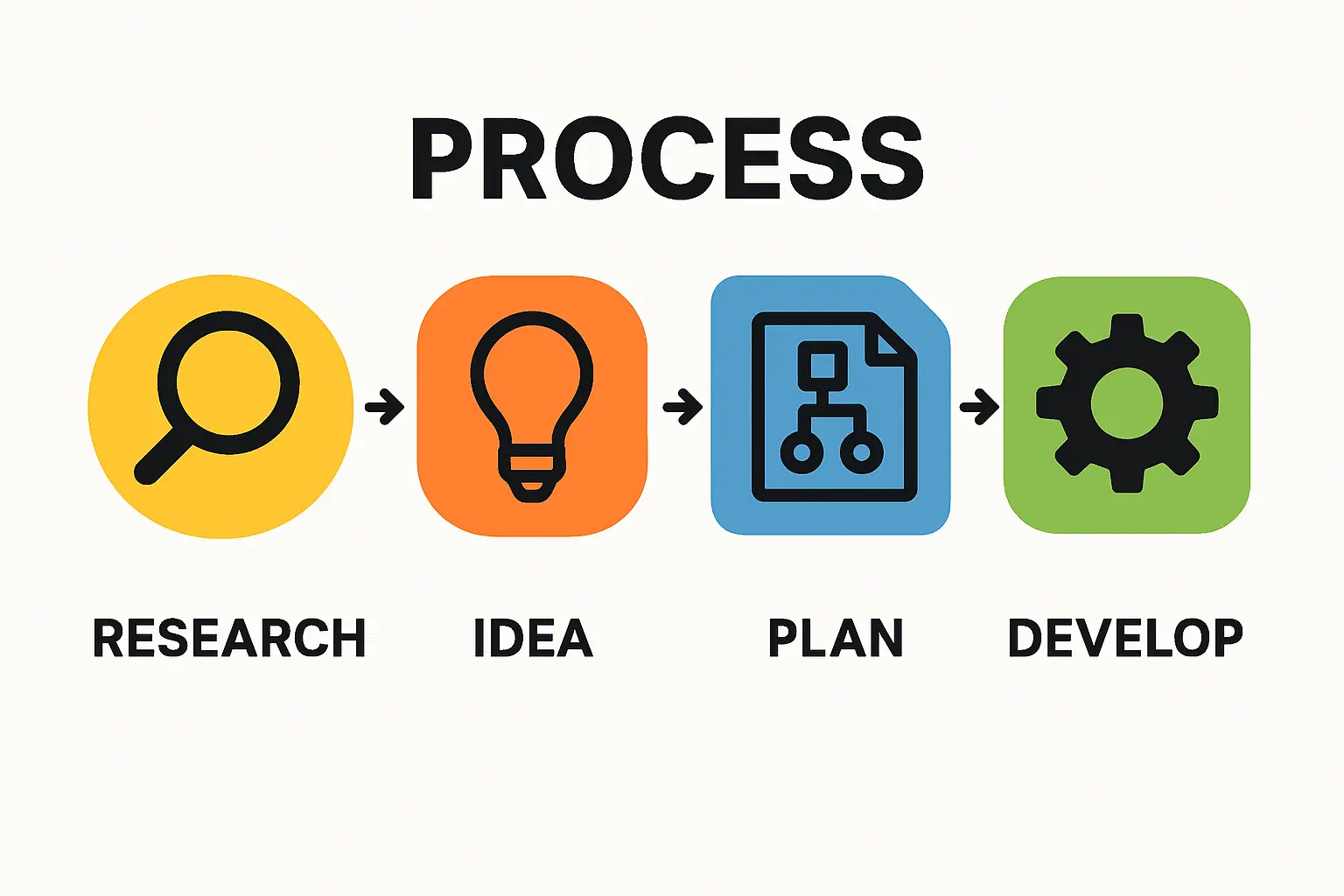 DESERT+ Factory Production Line