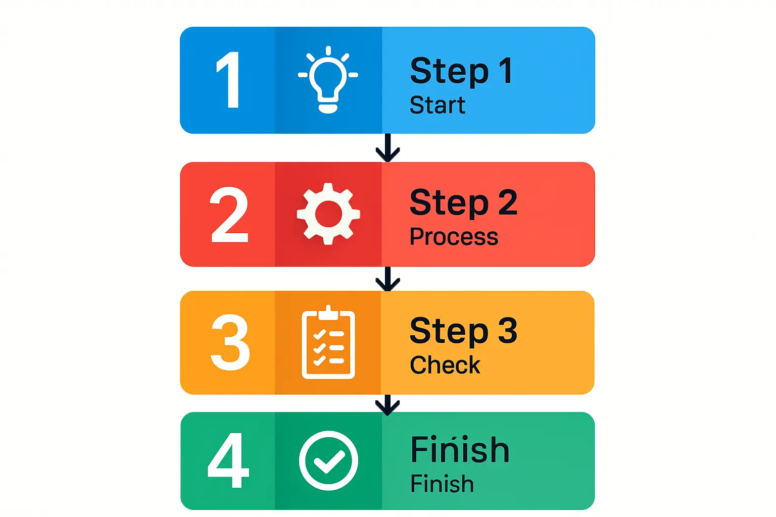 Solar Factory Industrial Site near Lomé