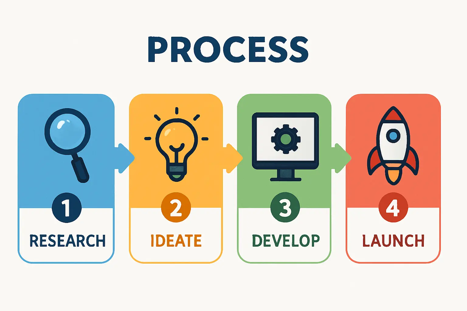 Practical Steps to Achieve LCR Compliance in Solar Module Manufacturing