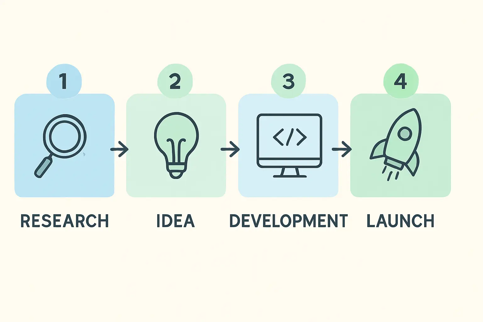 Navigating the Business Registration Process