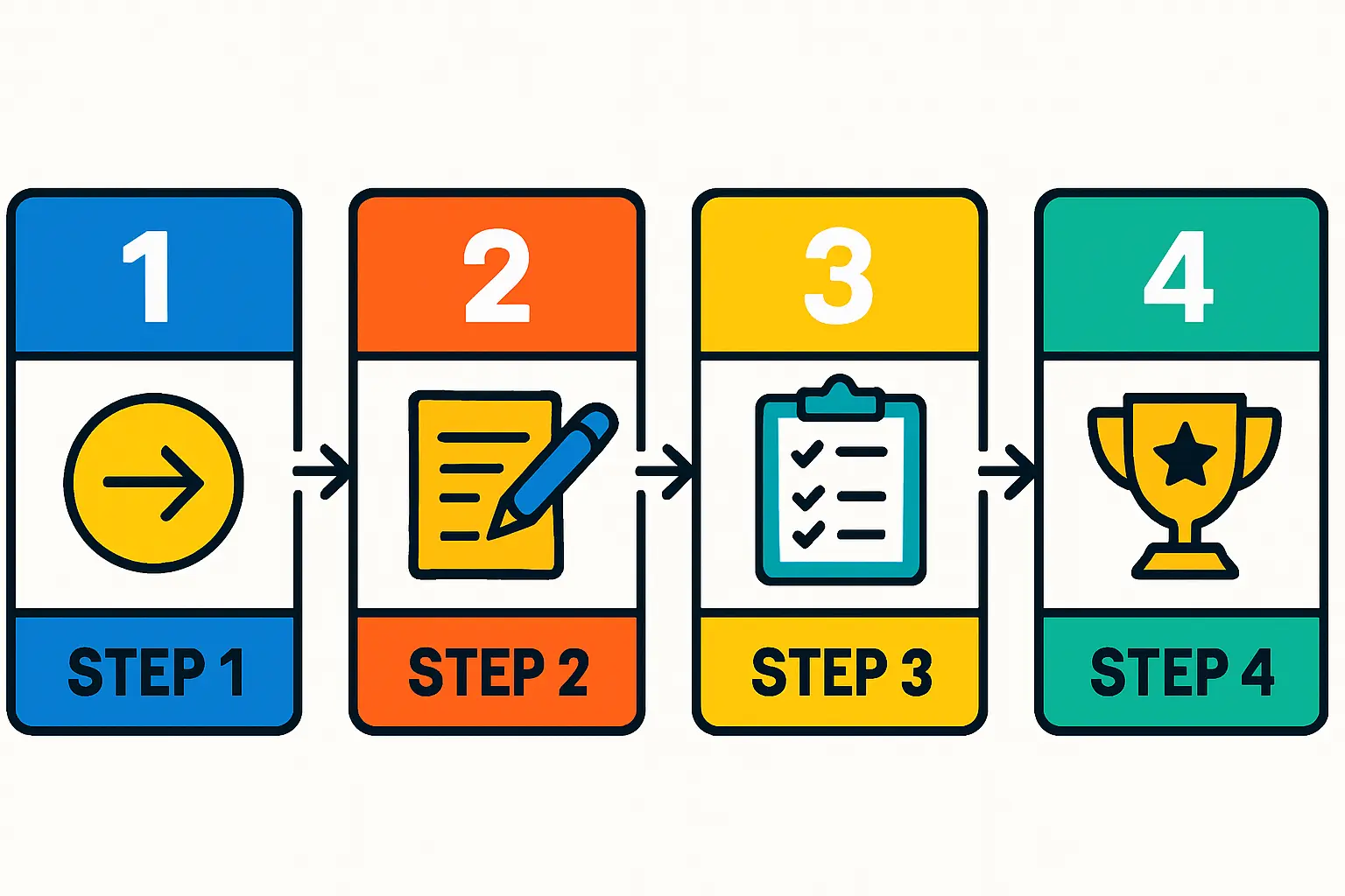 Simplified logistics is key