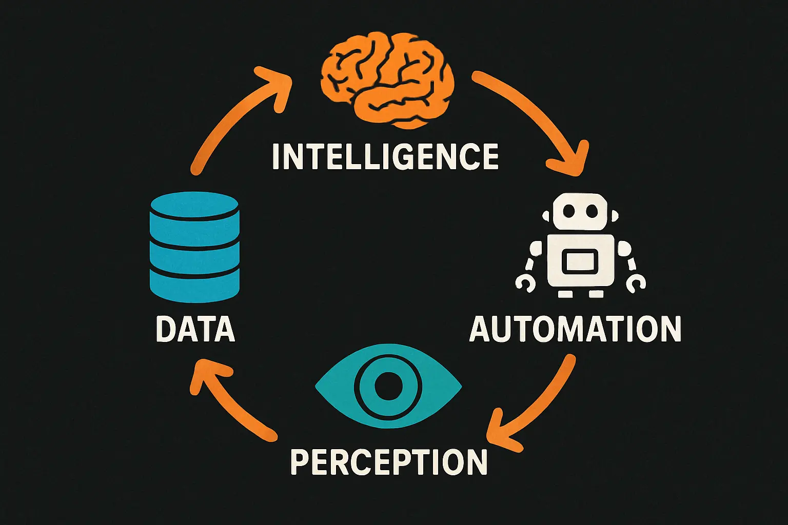 A Strategic Framework for Entry