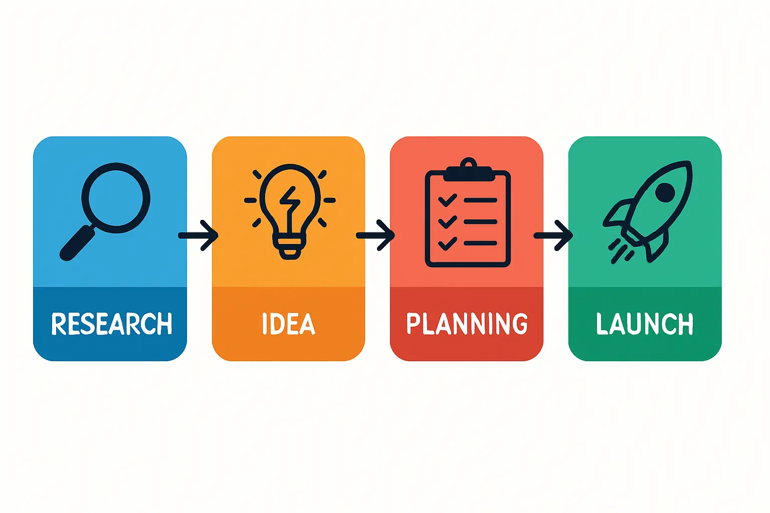 A schematic of a small-scale industrial wastewater treatment plant suitable for a solar factory, highlighting key stages like filtration and chemical treatment.