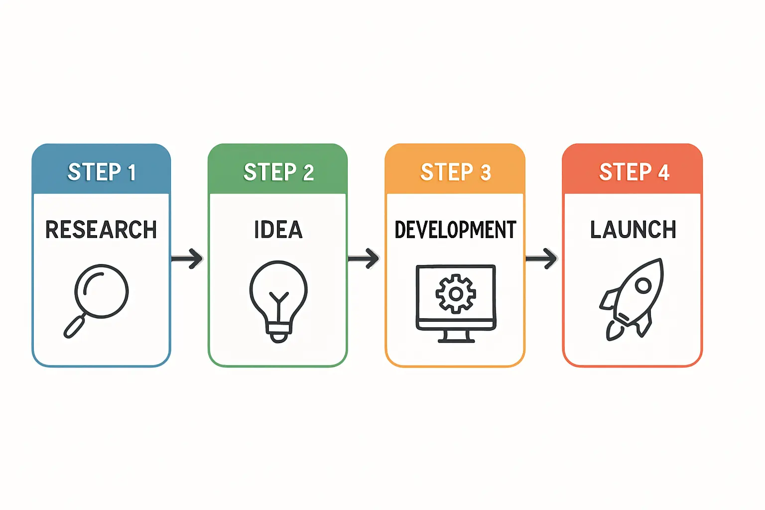Waste Sorting and Recycling Equipment