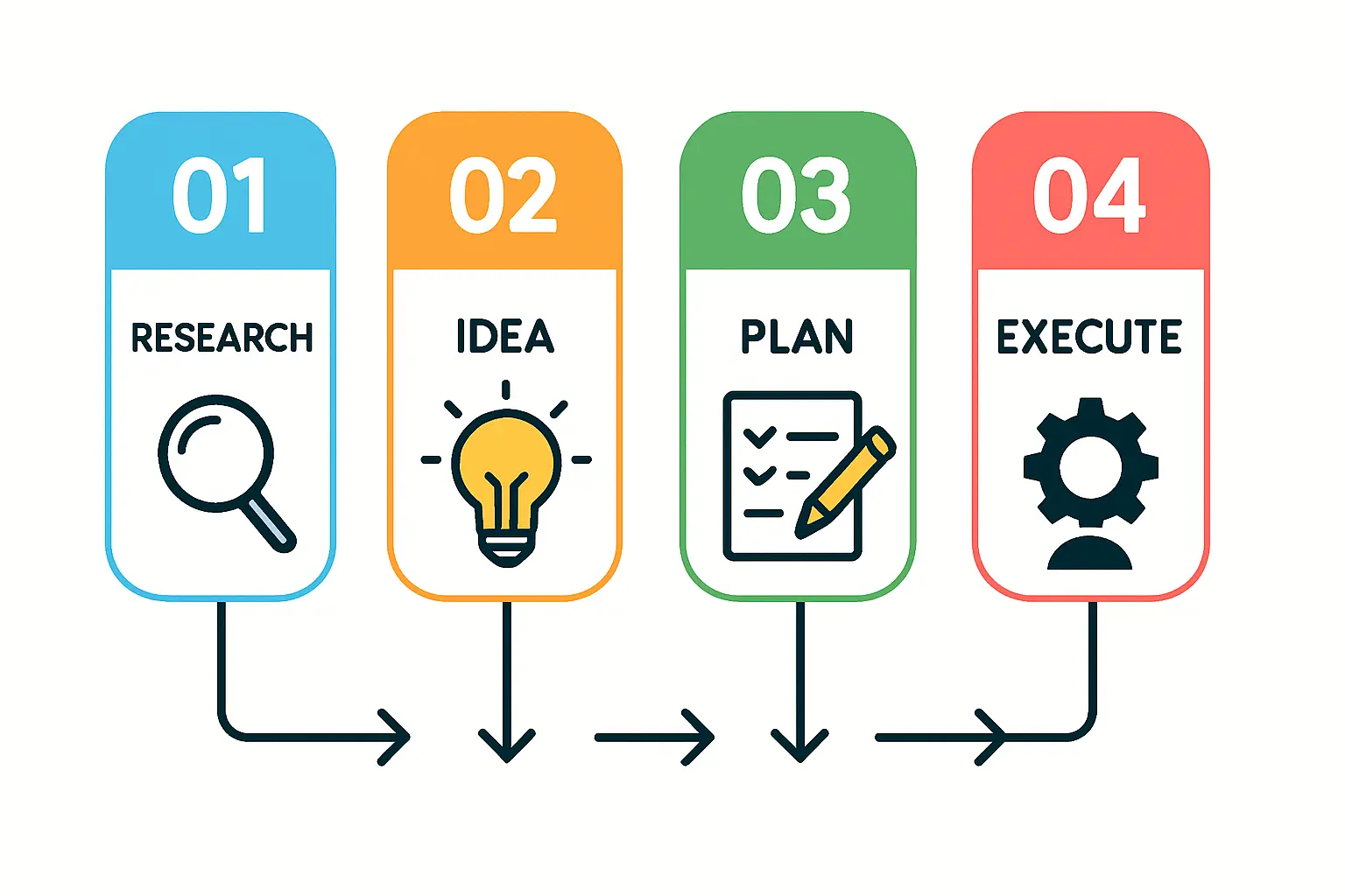 Graph showing projected growth of solar energy adoption in Pakistan