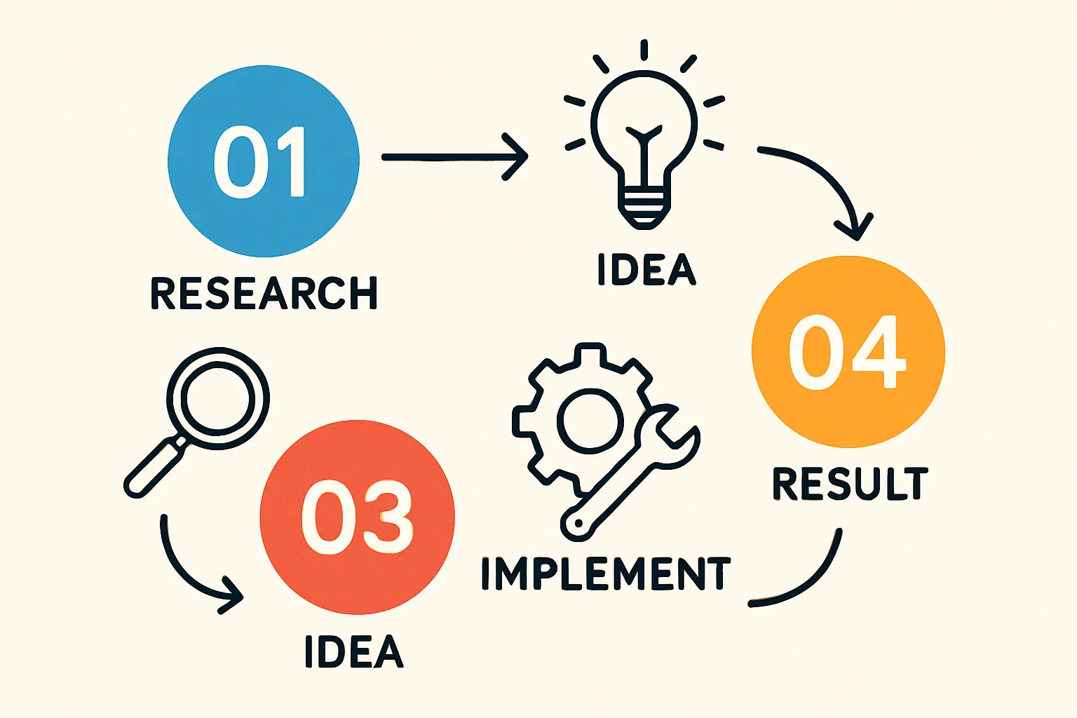 The Port of Algeciras