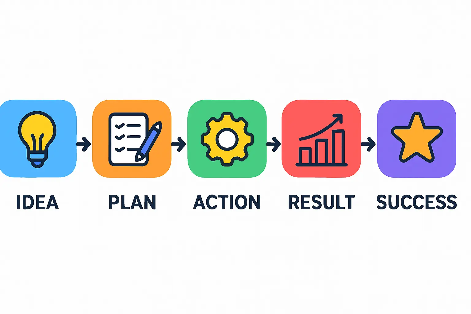 Workforce stability and community