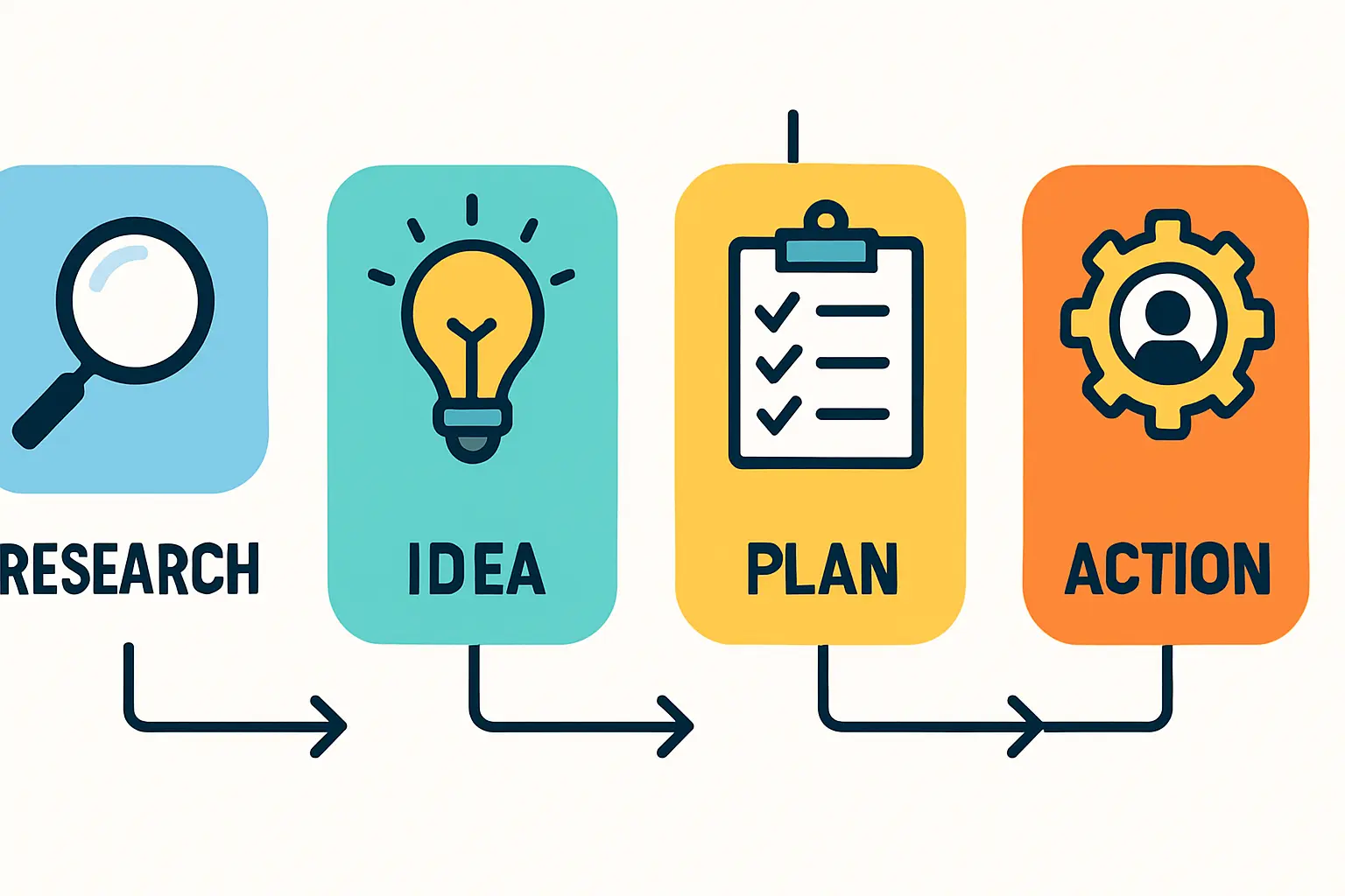 On-the-Job Training example