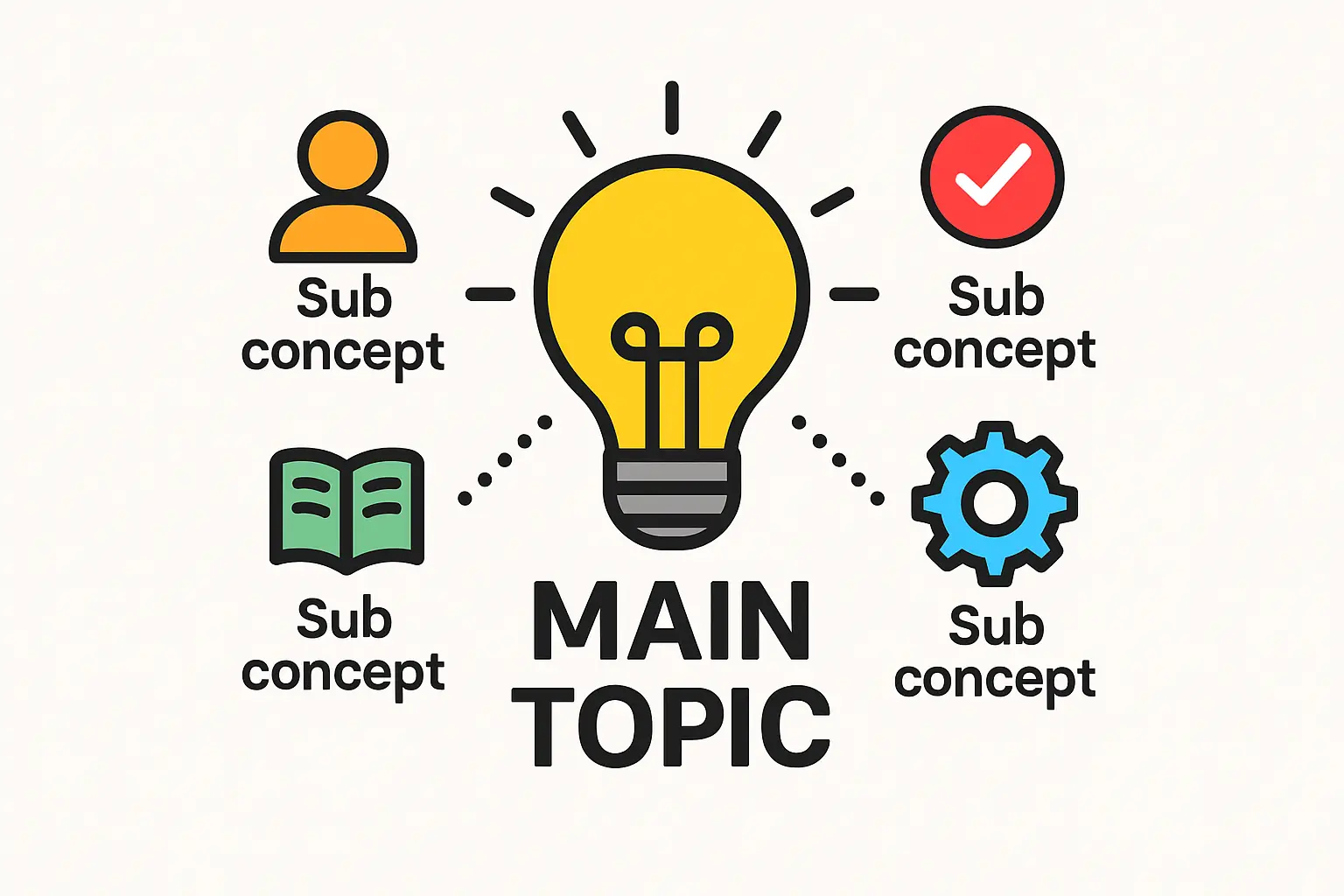 Workforce Strategy for US Solar