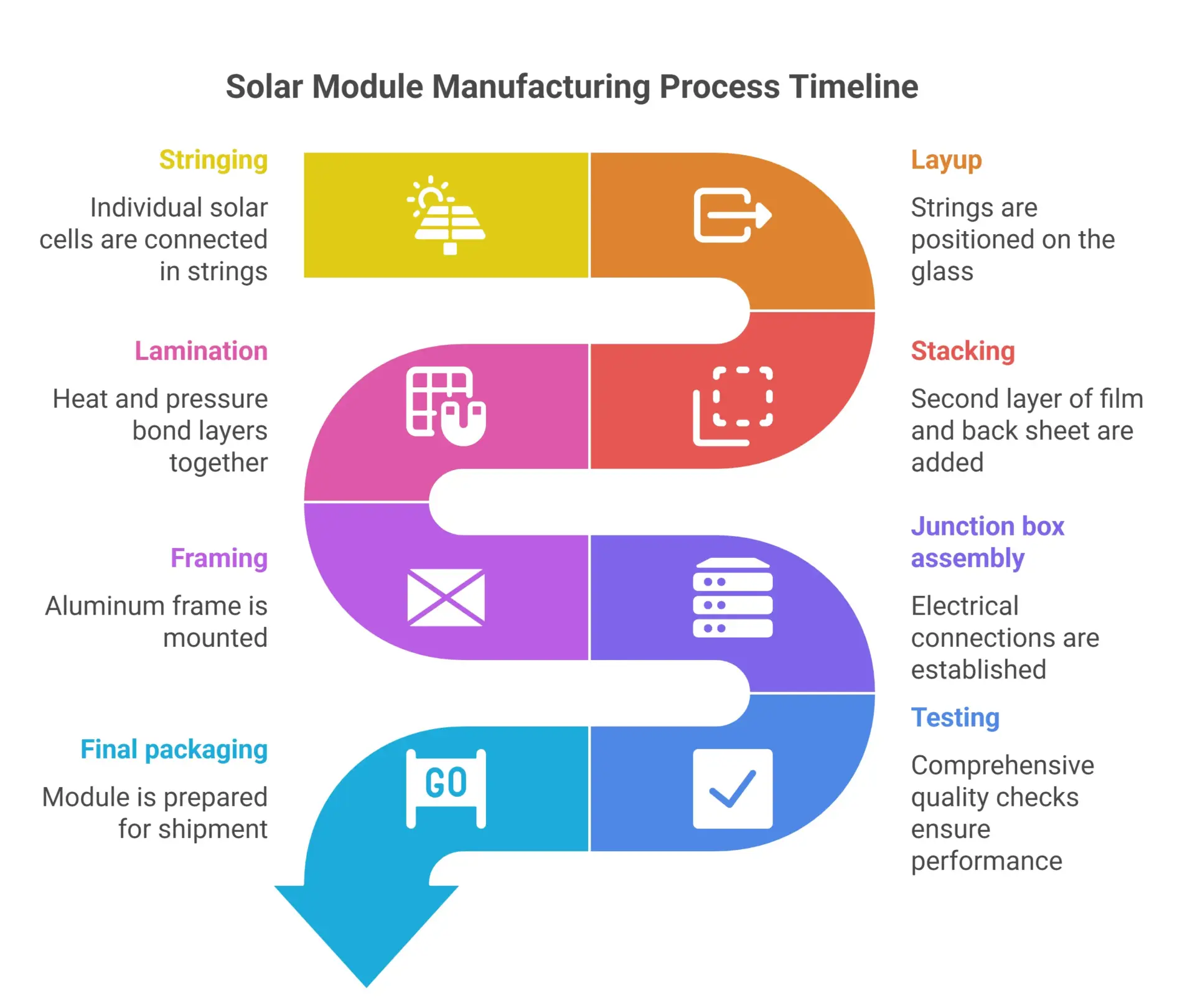 Essential Materials for Production - visual selection