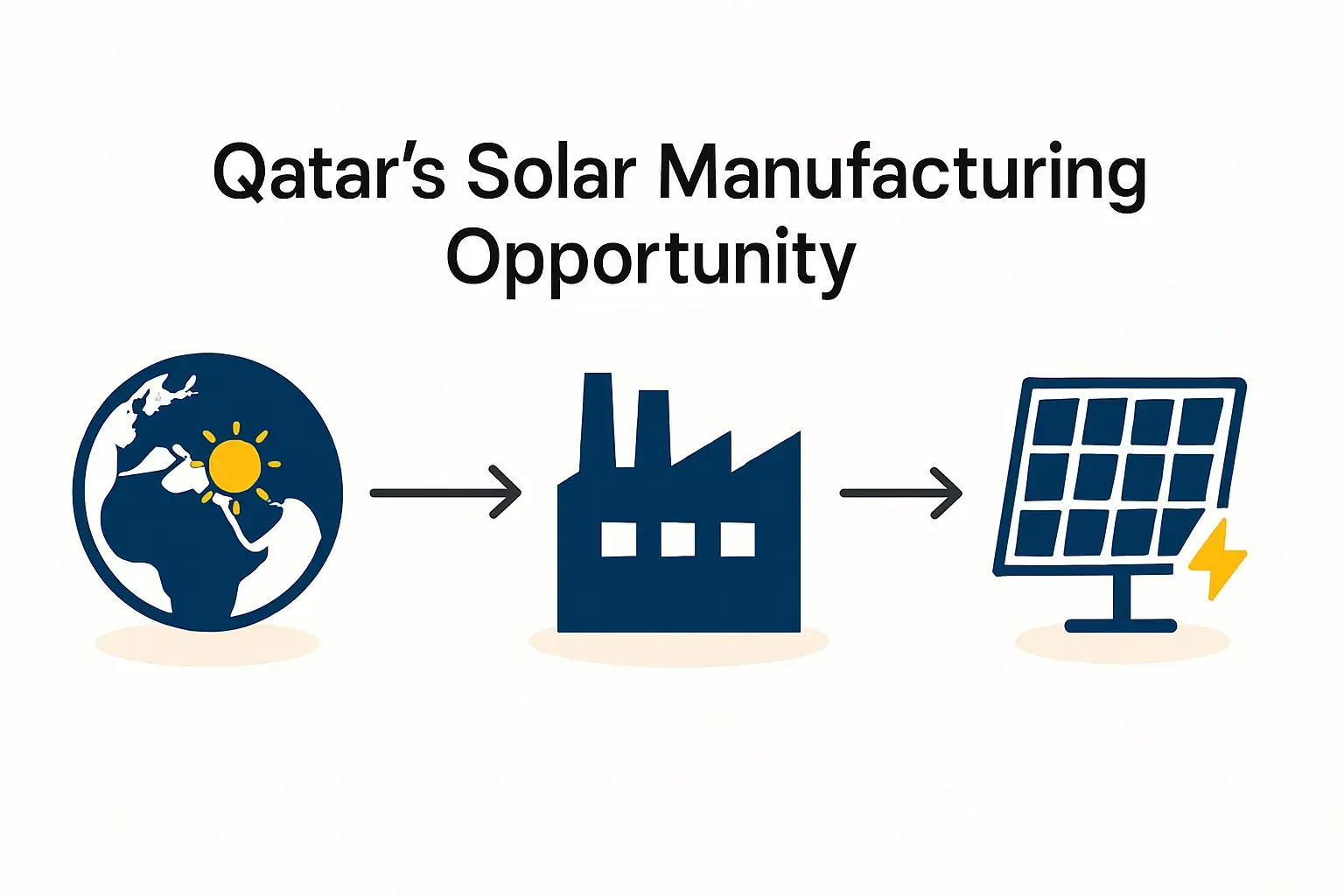 InvestmentCaseforBifacialSolarModuleProductioninQatar