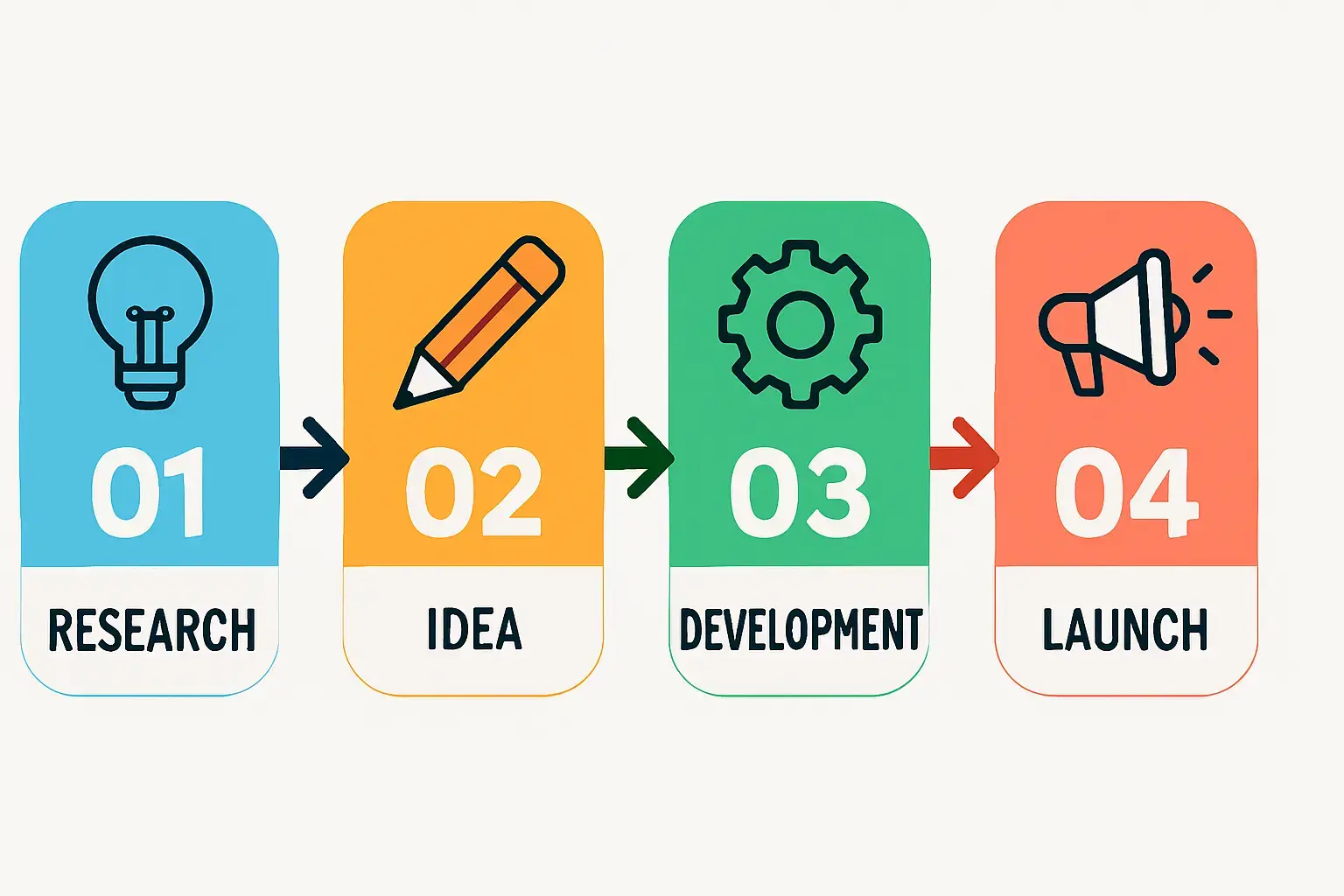 An infographic titled 'Benghazi Turnkey Factory: 10-Month Deployment Timeline.' It shows a clear timeline with key milestones: Month 1-2 (Planning & Site Prep), Month 3-5 (Machine Procurement & Shipping), Month 6-8 (Installation & Commissioning), Month 9 (Staff Training), Month 10 (First Module Production).