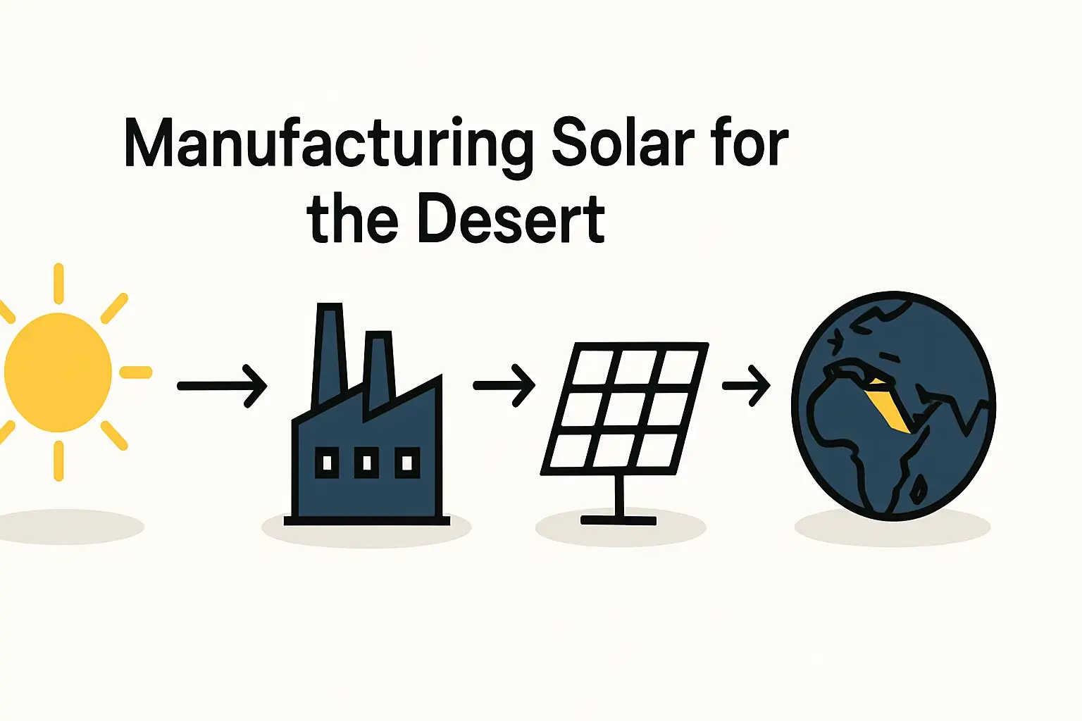 BusinessCaseforDesert-ReadySolarModulesinEgypt