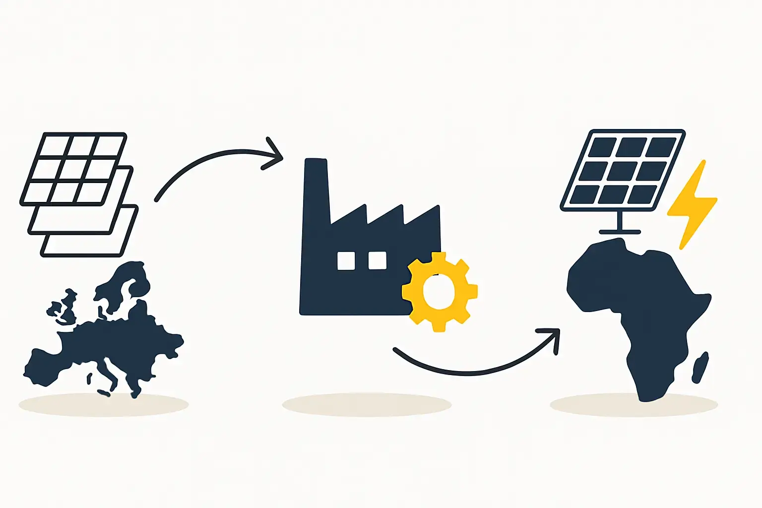 Businessmodelforsolarmodulerefurbishmentandrecycling