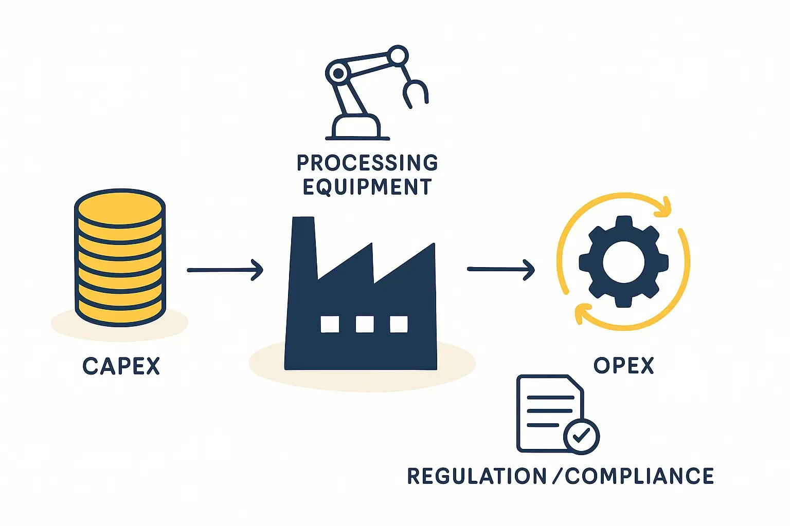 InvestmentandCostBasicsinSolarRecycling