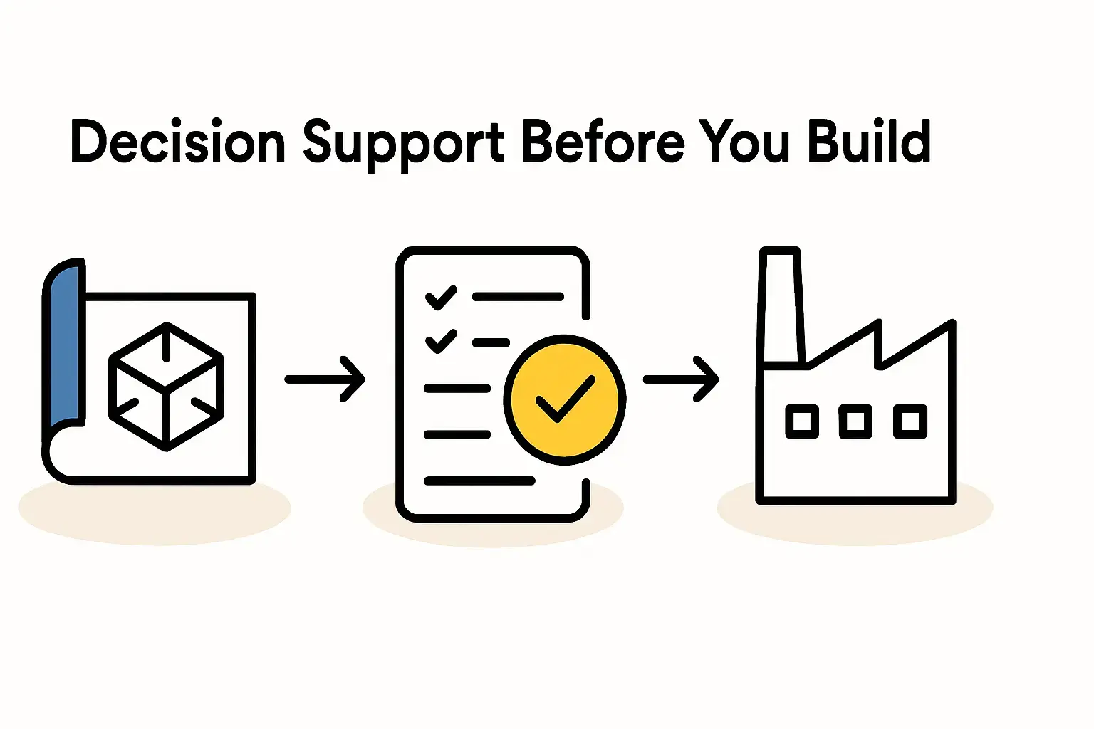 Pre-InvestmentExpertConsultingforSmartFactoryDecisions