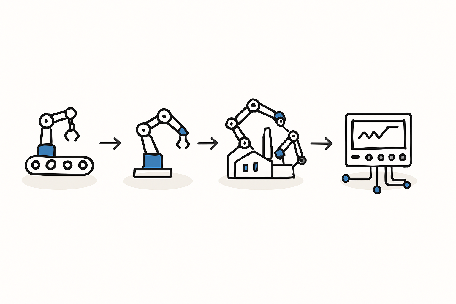 Fully Automated Production Line