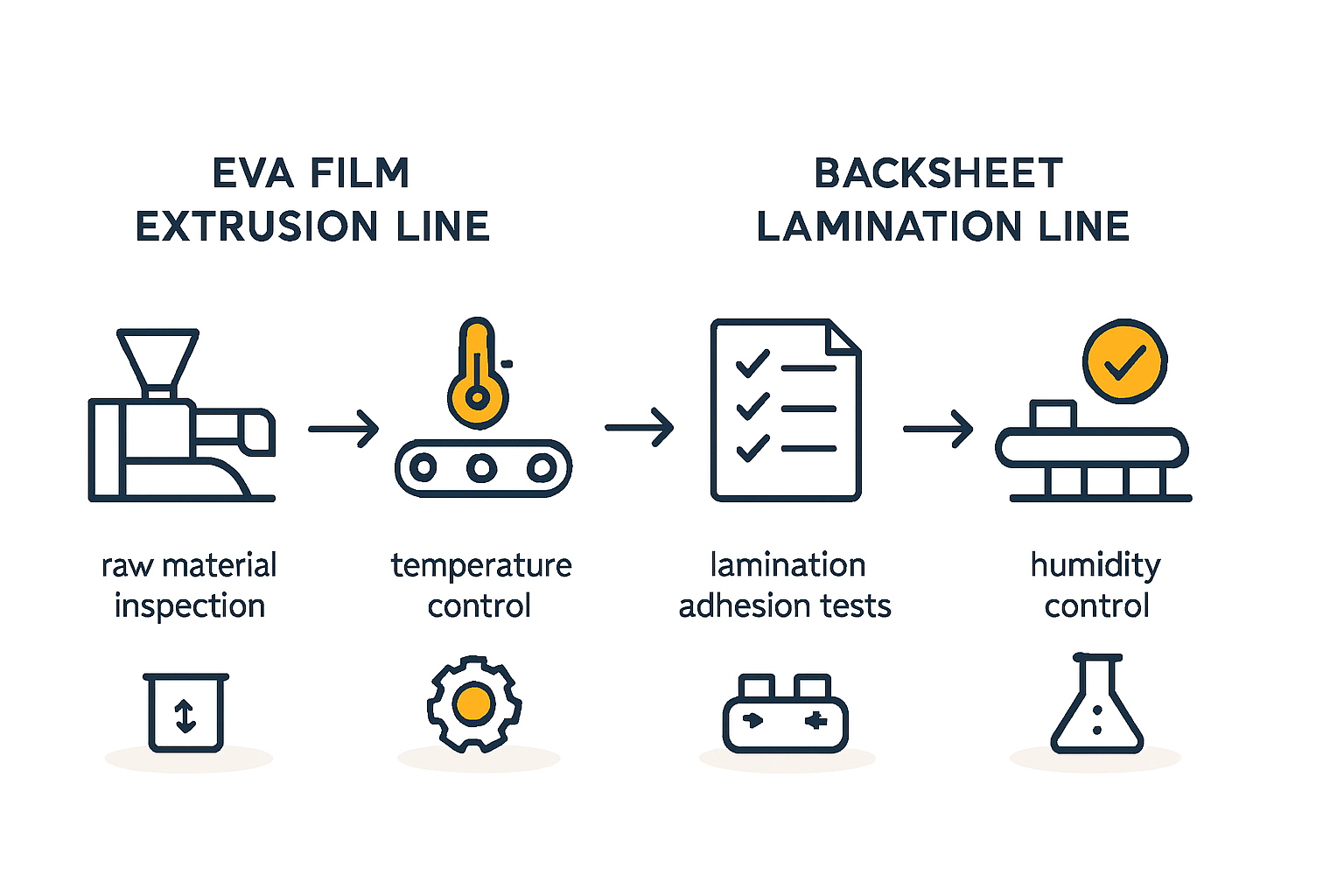 Quality Control and Testing
