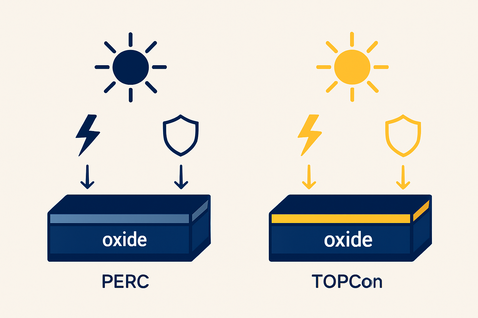 An infographic showing Morocco's renewable energy targets and the role of solar power.