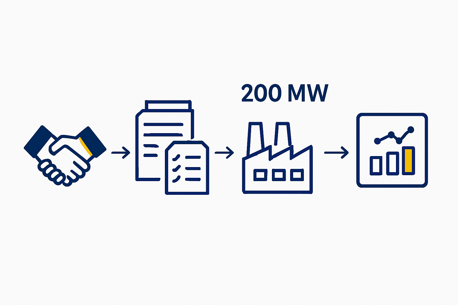 A diagram illustrating the efficiency and temperature performance advantages of TOPCon cells over PERC in a desert environment.