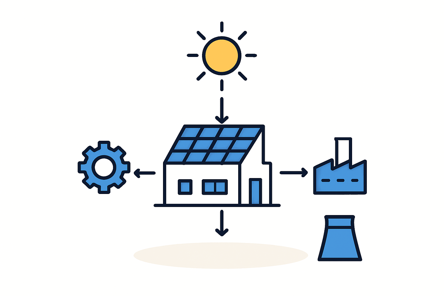 A graph showing the projected growth of solar energy adoption in Oman under Vision 2040.