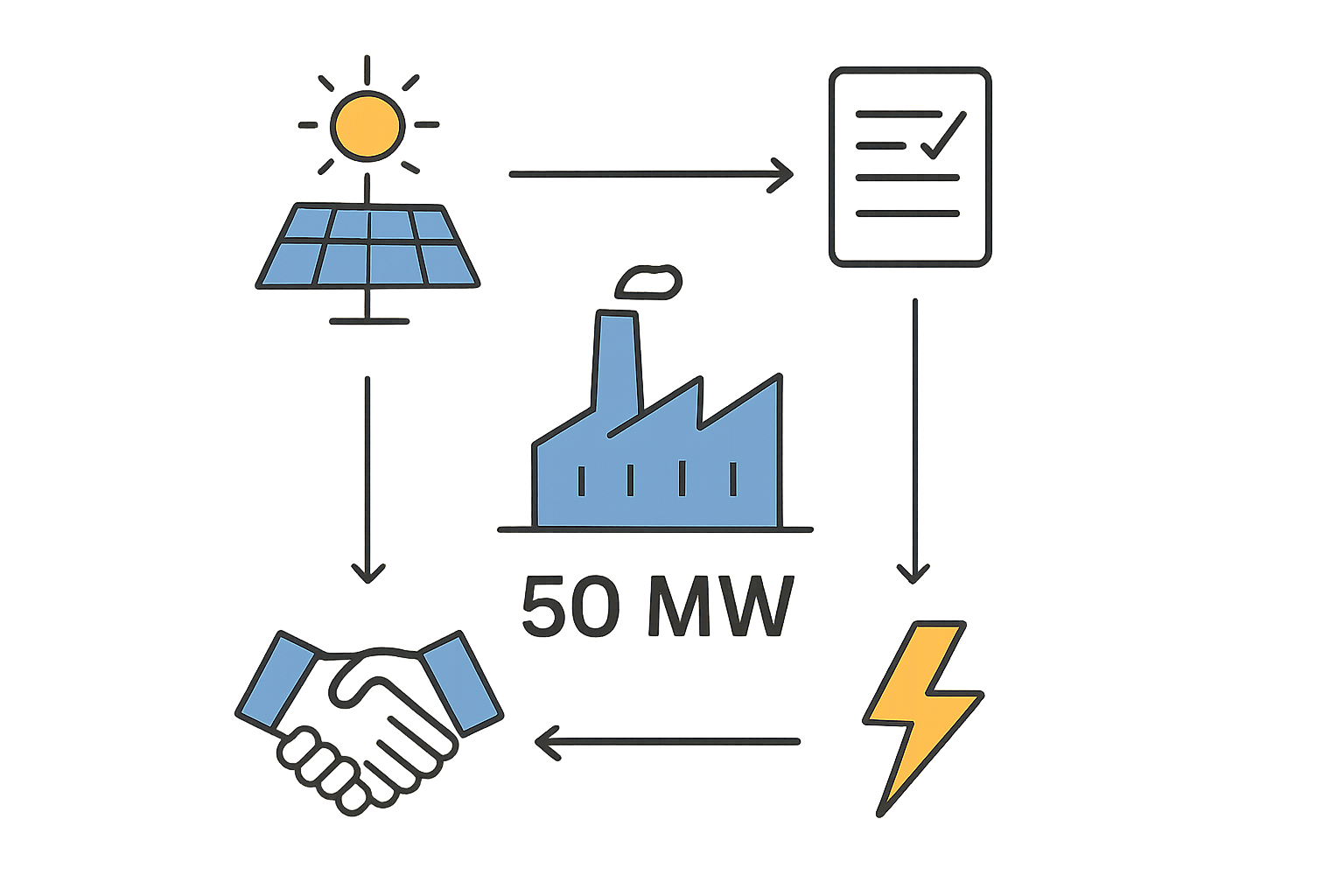 DESERT+ solar modules