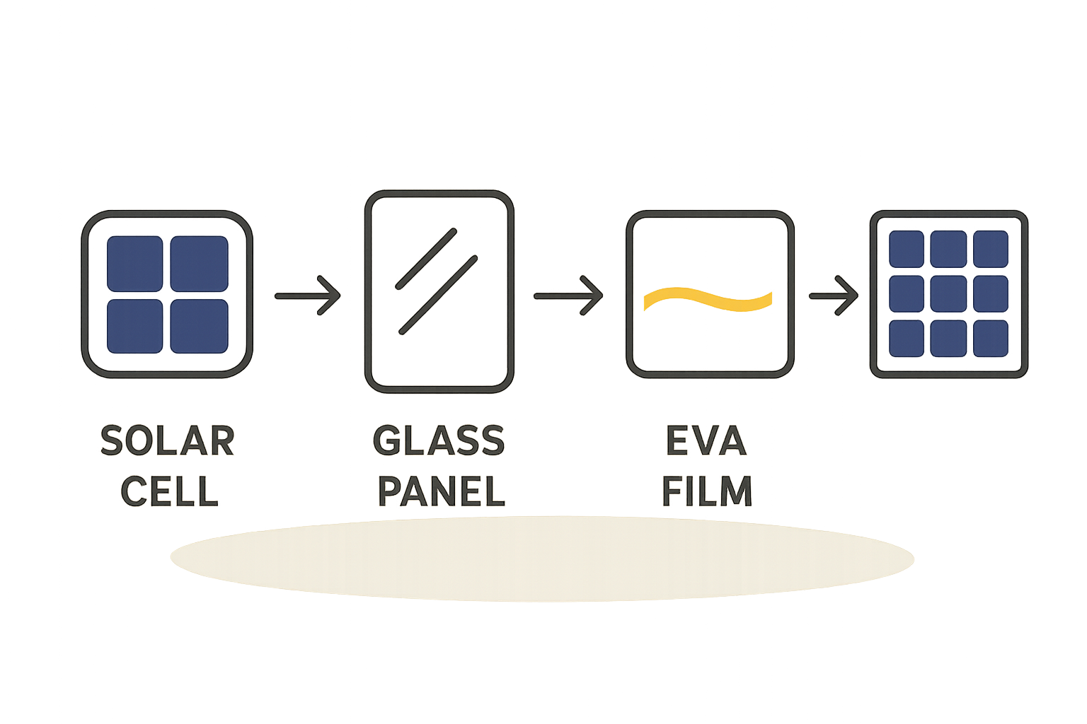 Solar Cells